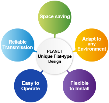 Flat-type_ring