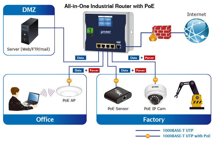 Flat-type_smart_router