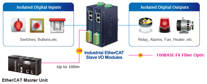 IA_EtherCAT IA_EtherCAT
