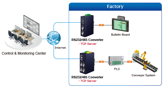 IA_device_servers IA_device_servers
