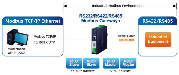 IA_modbus_gateways IA_modbus_gateways