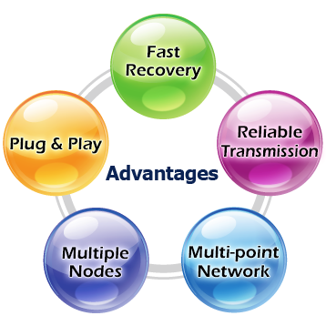 LRP_advantages_202009 LRP_advantages_202009