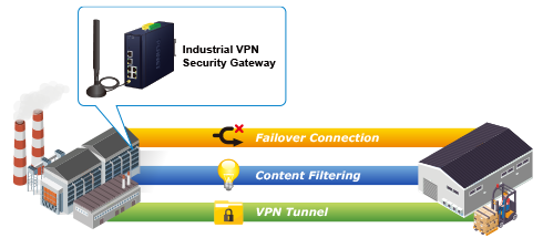 LoRa_VPN_server