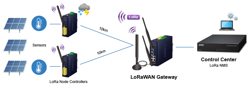 LoRa_communication