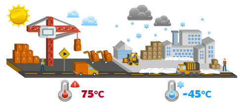 LoRa_environment