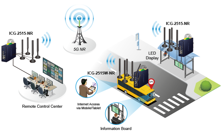 Mobility_cellular_gateway1_202208