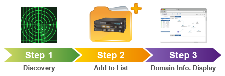 NSM_3Step