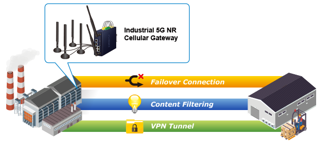 NS_5G_connectivity NS_5G_connectivity