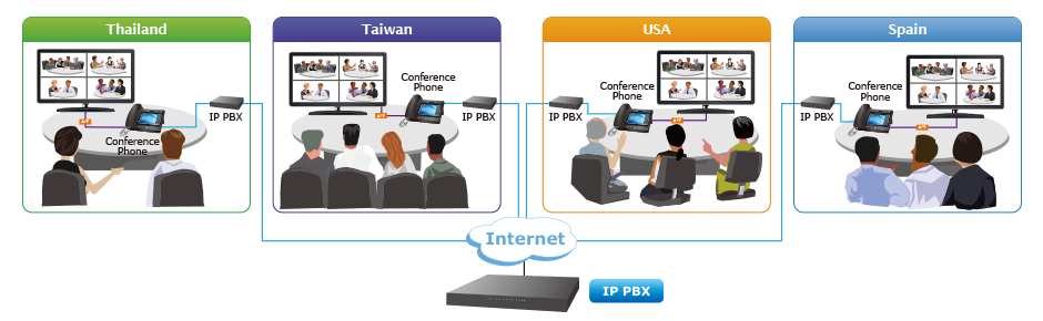 SIP_conferencing_202007