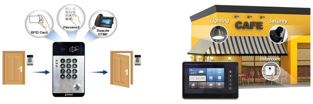 SIP_keyless_2020072