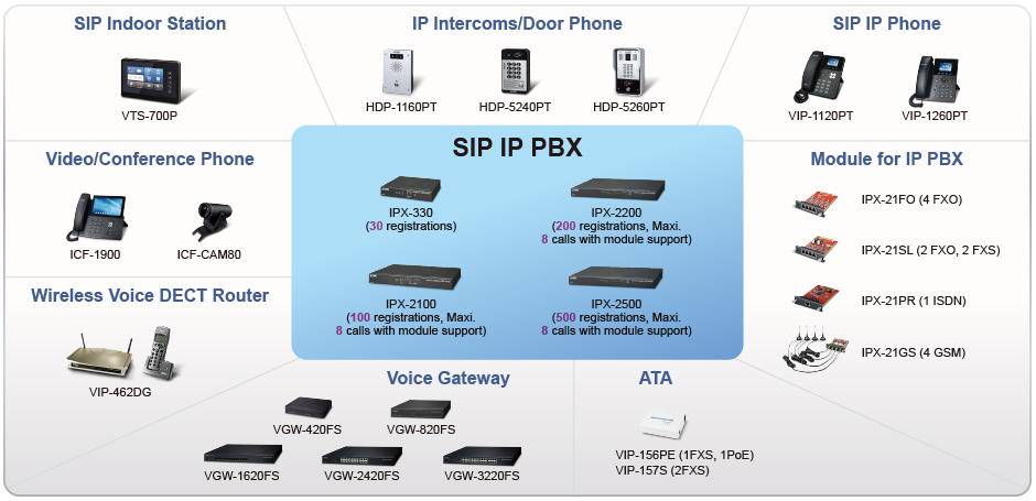 SIP_total_solution