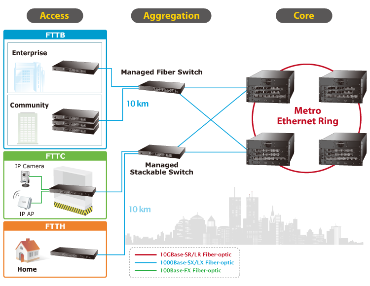 fiber_last-mile_FTTx fiber_last-mile_FTTx