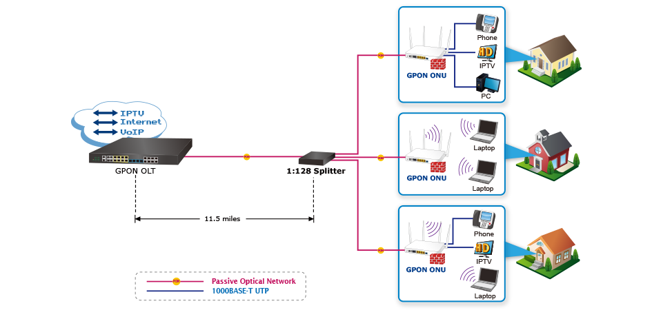 fiber_last-mile_GEPON_2022 fiber_last-mile_GEPON_2022